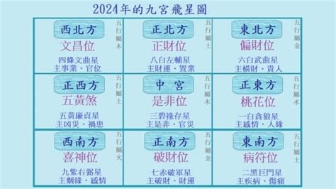 2024九運風水|今からでも遅くない！2024年から始まった 第九運期 を味方につ。